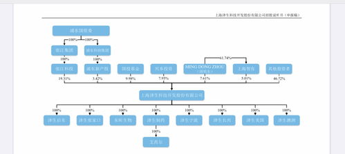 澤生科技沖刺科創(chuàng)板IPO 浦東國(guó)資委為大股東，核心產(chǎn)品上市之路波折與技術(shù)服務(wù)雙線(xiàn)布局
